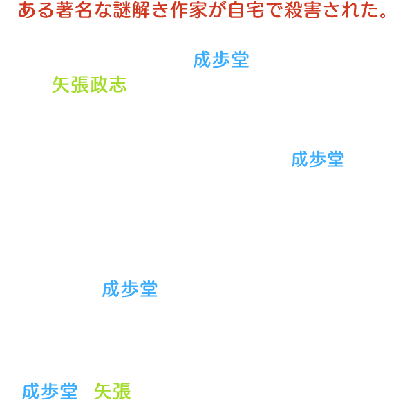 ある著名な謎解き作家が自宅で殺害された。すべての情報は成歩堂の幼馴染、矢張政志が犯人であることを示していたが、本人は容疑を一貫して否認していた。いつものように絶体絶命の状況に追い込まれる成歩堂だったが、土壇場で、彼の無罪を示す証言を得ることに成功する。しかし、それを証明するためには、ある決定的な証拠が必要だった。成歩堂が持ち前のハッタリで審理を伸ばすことができるのは、あとわずか。果してあなたはすべての謎を解き明かし、成歩堂は矢張の無罪を証明することができるのか！？